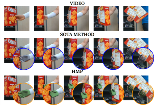 {HMP}: Hand Motion Priors for Pose and Shape Estimation from Video