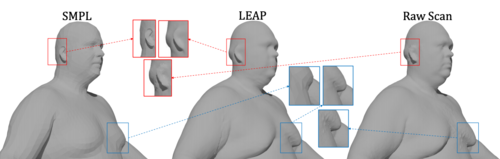 LEAP: Learning Articulated Occupancy of People