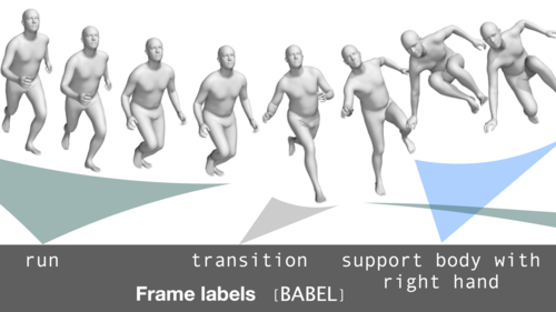 BABEL: Bodies, Action and Behavior with English Labels