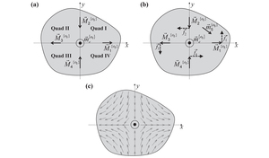 Six-degree-of-freedom magnetic actuation for wireless microrobotics