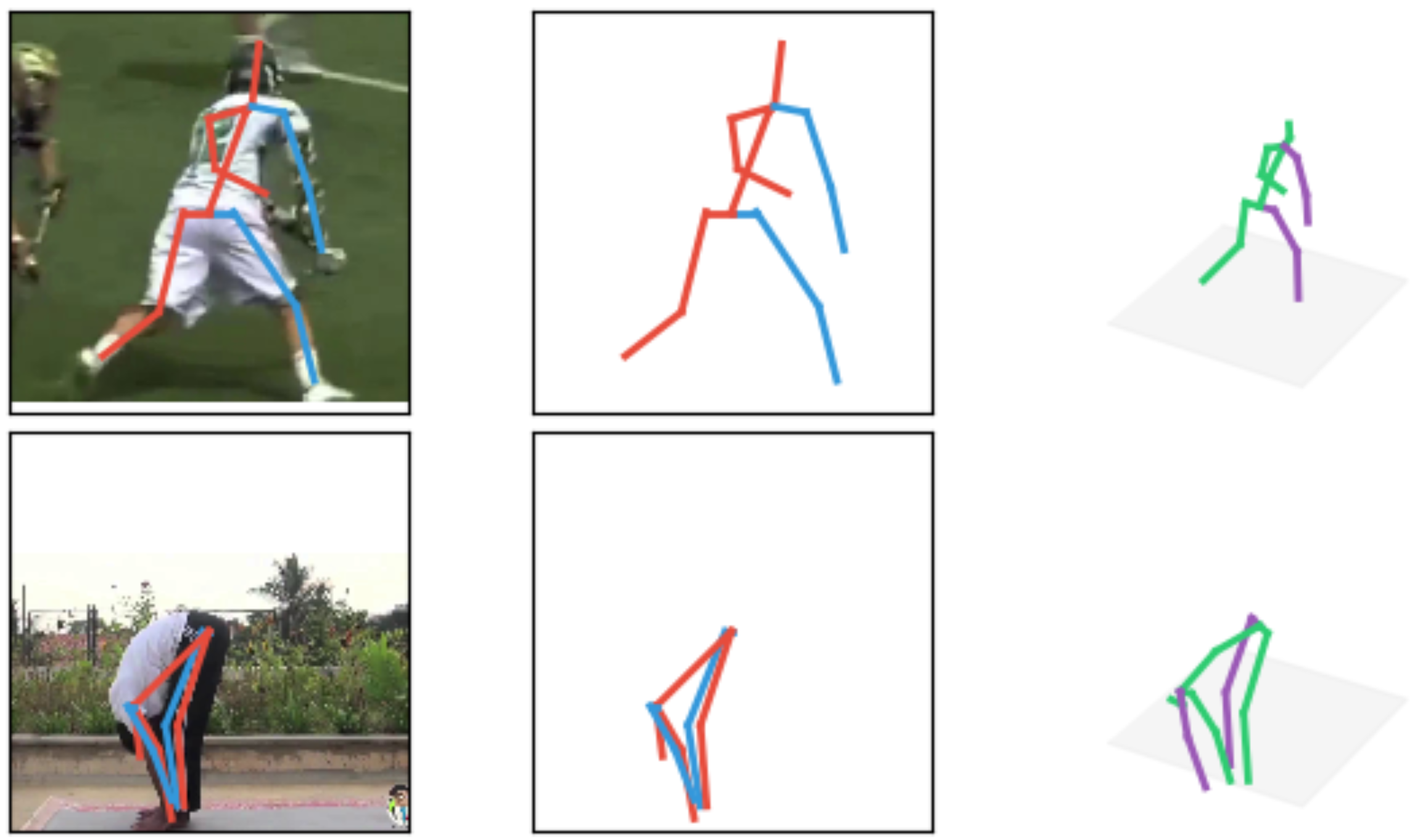 OpenPose output demonstrating human pose estimation through keypoint... |  Download Scientific Diagram