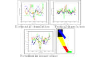 Parameterized modeling and recognition of activities