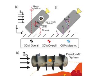 Design, actuation, and control of an MRI-powered untethered robot for wireless capsule endoscopy