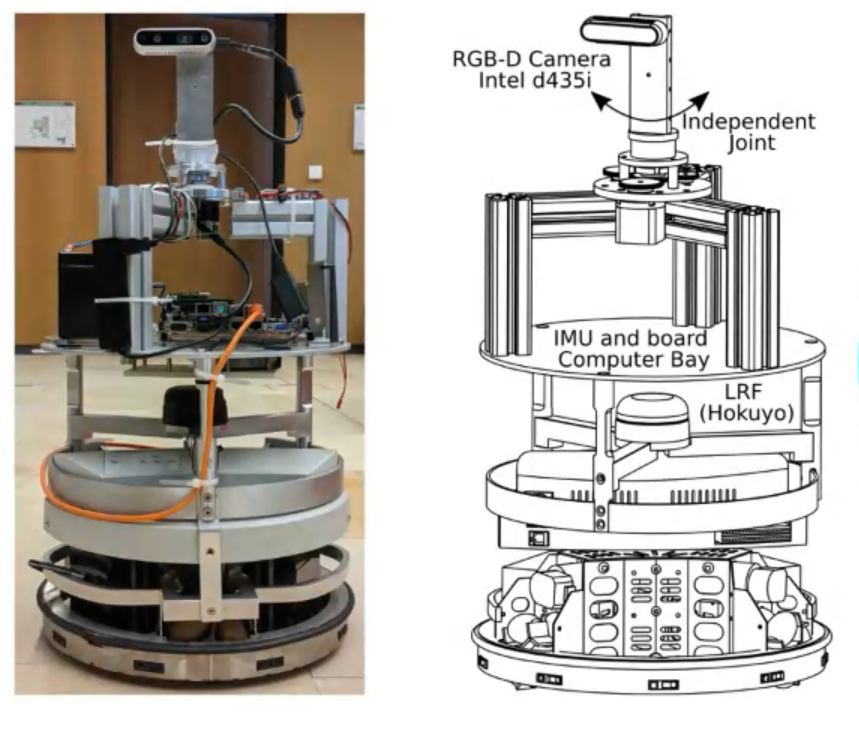 Active Visual {SLAM} with Independently Rotating Camera | Perceiving ...