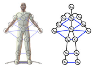 Loose-limbed People: Estimating {3D} Human Pose and Motion Using Non-parametric Belief Propagation