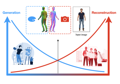 {TeCH}: Text-guided Reconstruction of Lifelike Clothed Humans