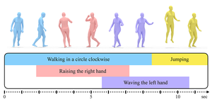 Multi-Track Timeline Control for Text-Driven 3D Human Motion Generation