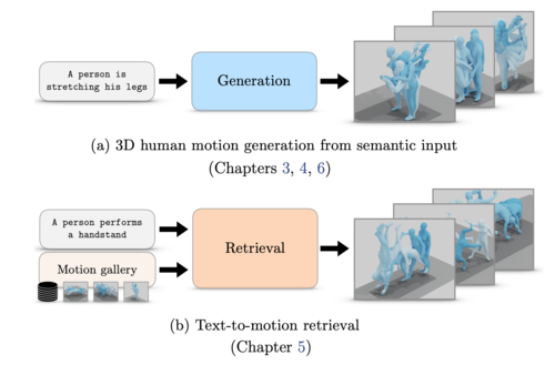 Natural Language Control for 3D Human Motion Synthesis