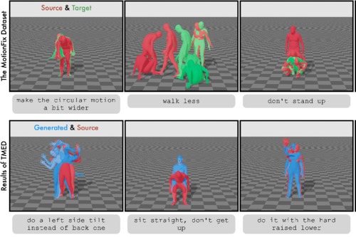 MotionFix: Text-Driven 3D Human Motion Editing