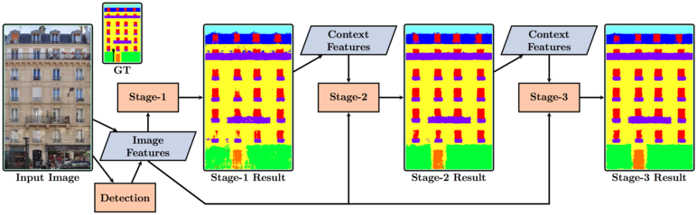 Research photo facadesegacflowchart